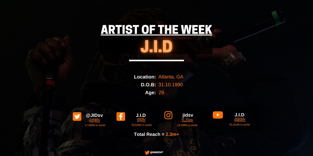 HHAD - featured artist of the week (10/12) J.I.D  @JIDsv  and RTs greatly appreciated, these take some time to make!  #JID  #Dreamville 