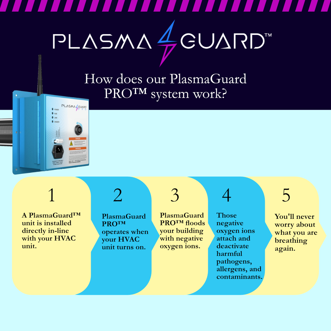 plasmaguard
