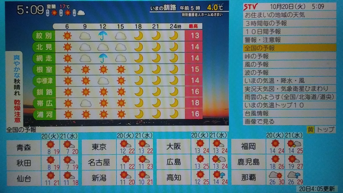 Dゆうまd No Twitter 今日の天気を出しときます 札幌は曇りのち晴れ 東京は晴れ時々曇り 大阪は晴れです 札幌の最高気温は17度 東京は22度 大阪は24度です どさんこワイド朝 天気予報 気象情報