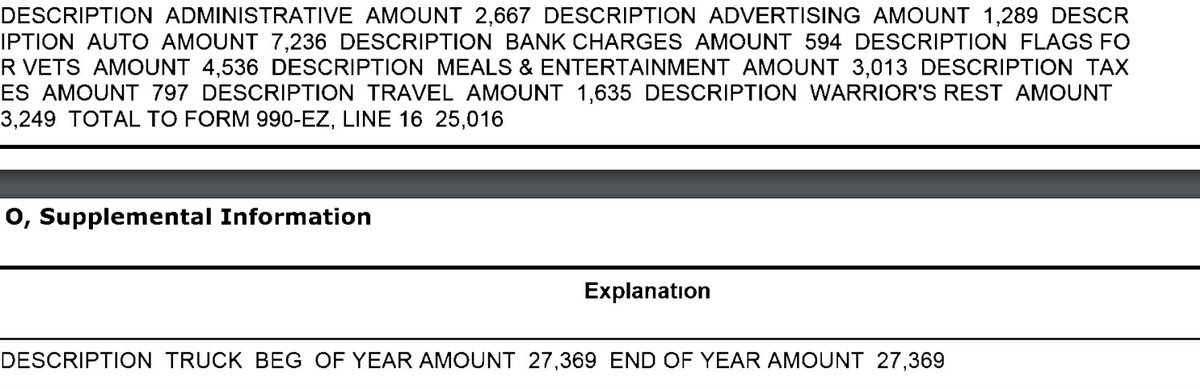 But, hey 2018 has to be better, right? Nah. Now we're on a 990EZ again. A total gross of $40,750 and claimed giving of $4536 for Flags for Vets and $3249 for Warriors Rest, a PTSD program. Tuberville's campaign sent the media an internal memo showing another $19,425 giving.