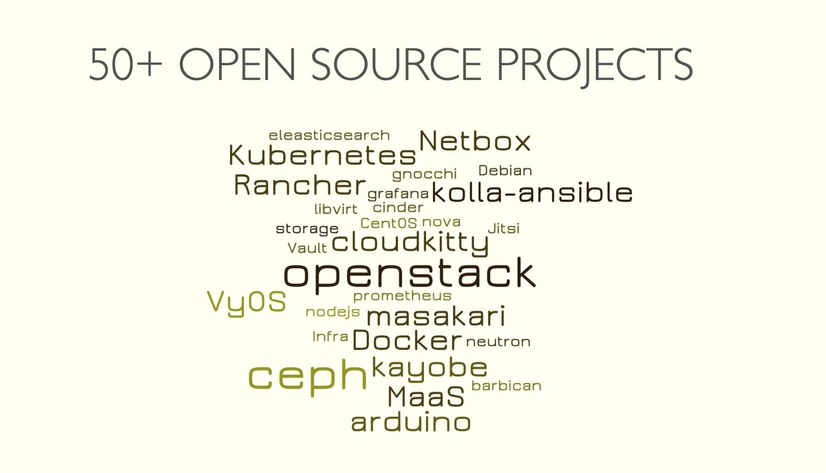 OpenStack tweet media
