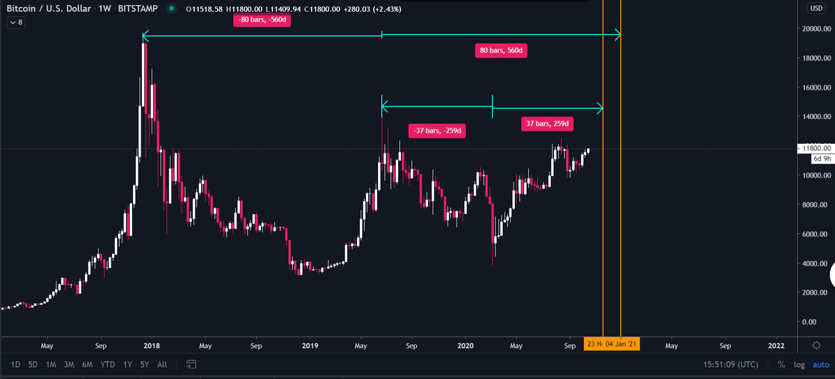 AnondranCrypto's tweet photo. $BTC | Symmetry suggests that #bitcoin reaches a critical top between Nov20 - Dec31 https://t.co/7HK4lM3Ih3