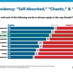 Image for the Tweet beginning: Generally, majorities say the words