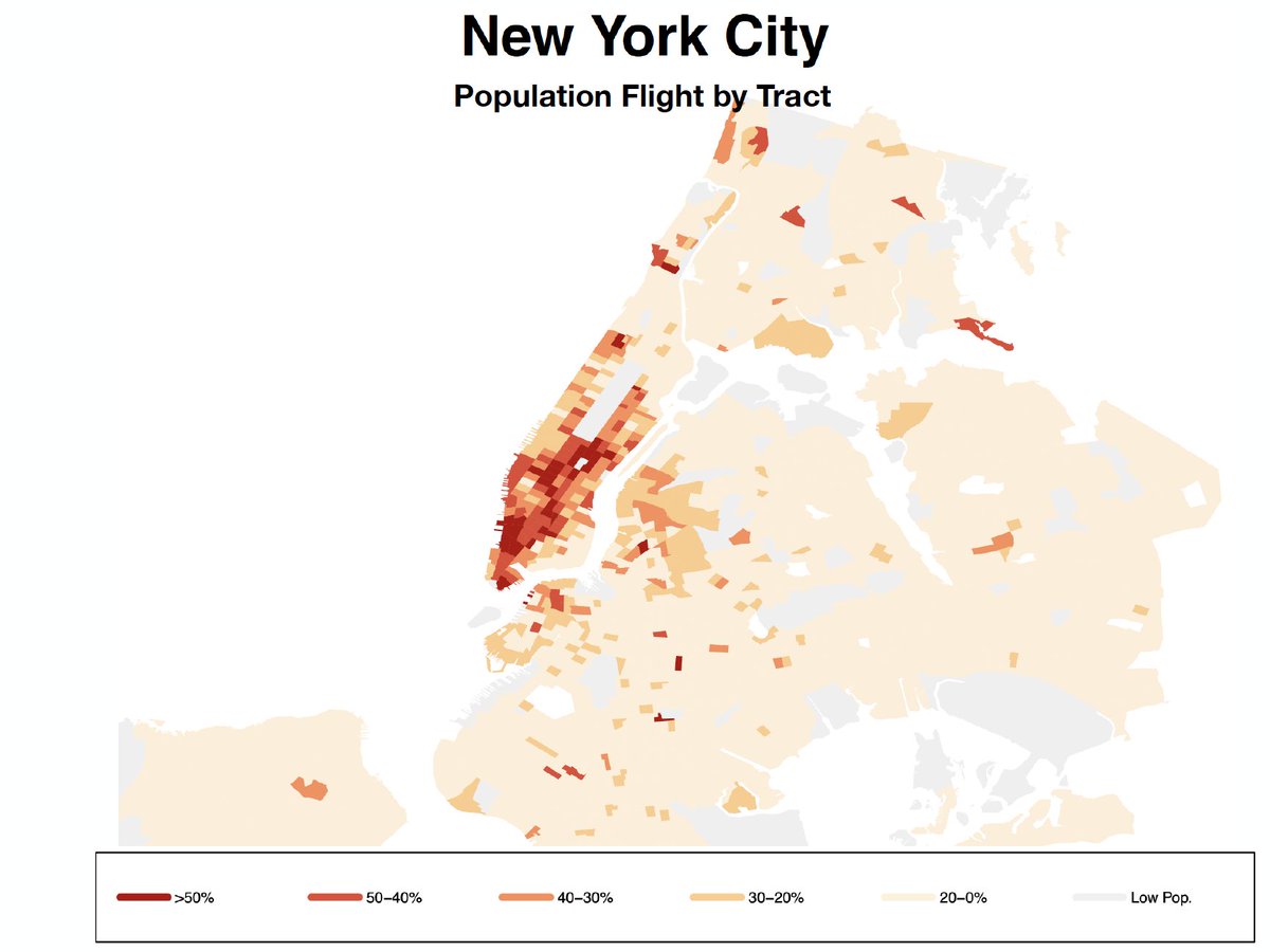 We use mobile phone geolocation data to find similar trends over the course of Covid-19. In New York City, for instance, you can see this exodus was pretty massive and concentrated in wealthy areas, with 15-20% of the resident population of Manhattan leaving: