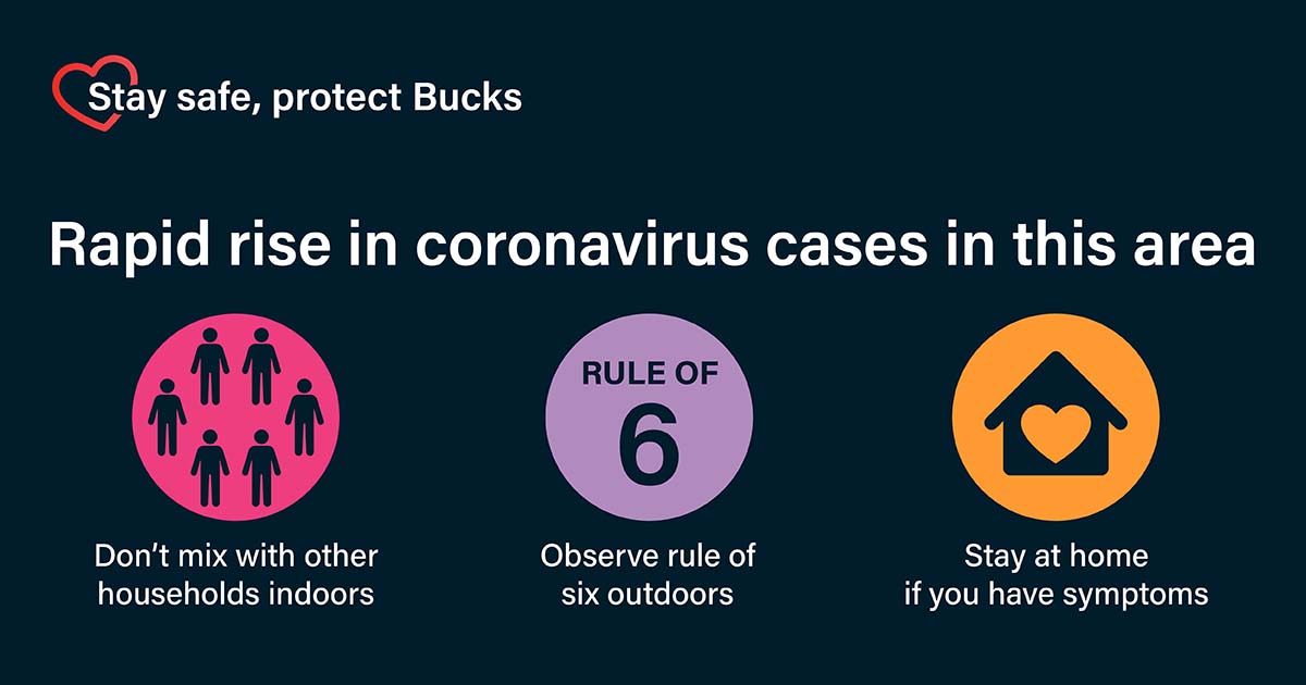 Over the last 14 days we have seen COVID-19 cases here in Bucks rise steeply. 

The increase was initially amongst those aged under 30, but it is now spreading into the older population and widely spreading within all our communities. 

buckinghamshire.gov.uk/news/council-c…