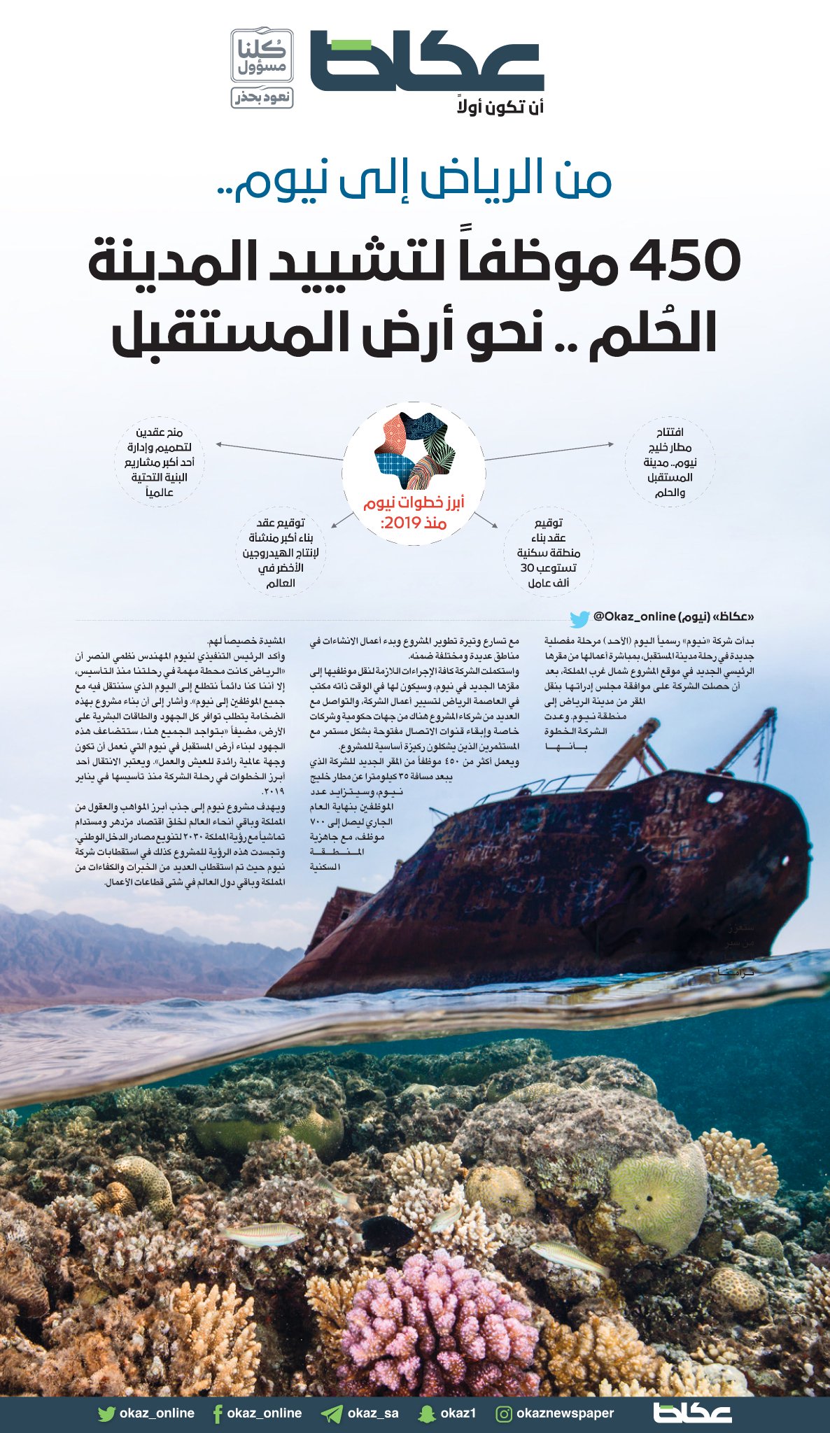 شاهد الحدود الجغرافية لموقع إنشاء مشروع نيوم صحيفة المرصد