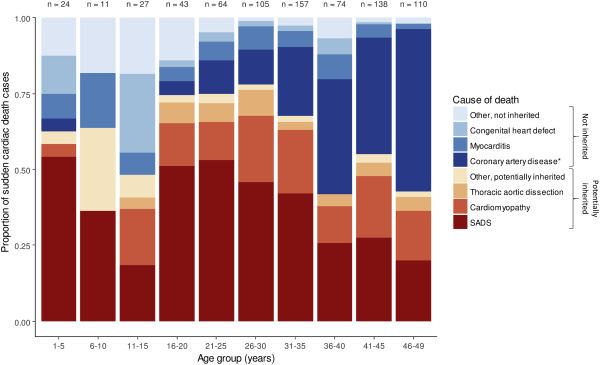 hrs_journal's tweet image. 2020 APHRS/HRS Expert Consensus Statement on the Investigation of Decedents with Sudden Unexplained Death and Patients with Sudden Cardiac Arrest, and of Their Families 
- OPEN ACCESS! heartrhythmjournal.com/action/showPdf…