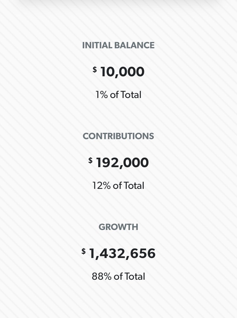 For this exercise, I’m going to be using Dave Ramsey’s retirement calculator. Let’s start off with the average adult (starting at 35, being able to invest $500 a month) Assuming a 10% return on the S&P, which is average let’s look at the returns.