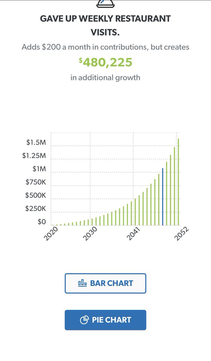 For this exercise, I’m going to be using Dave Ramsey’s retirement calculator. Let’s start off with the average adult (starting at 35, being able to invest $500 a month) Assuming a 10% return on the S&P, which is average let’s look at the returns.