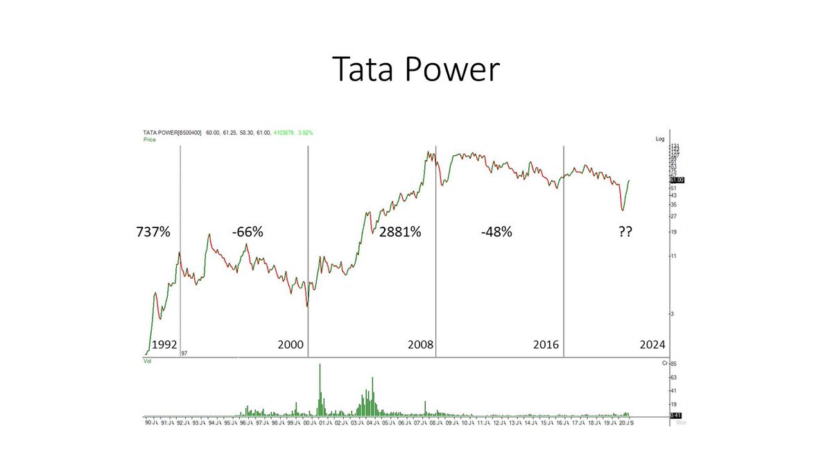  #TataPower