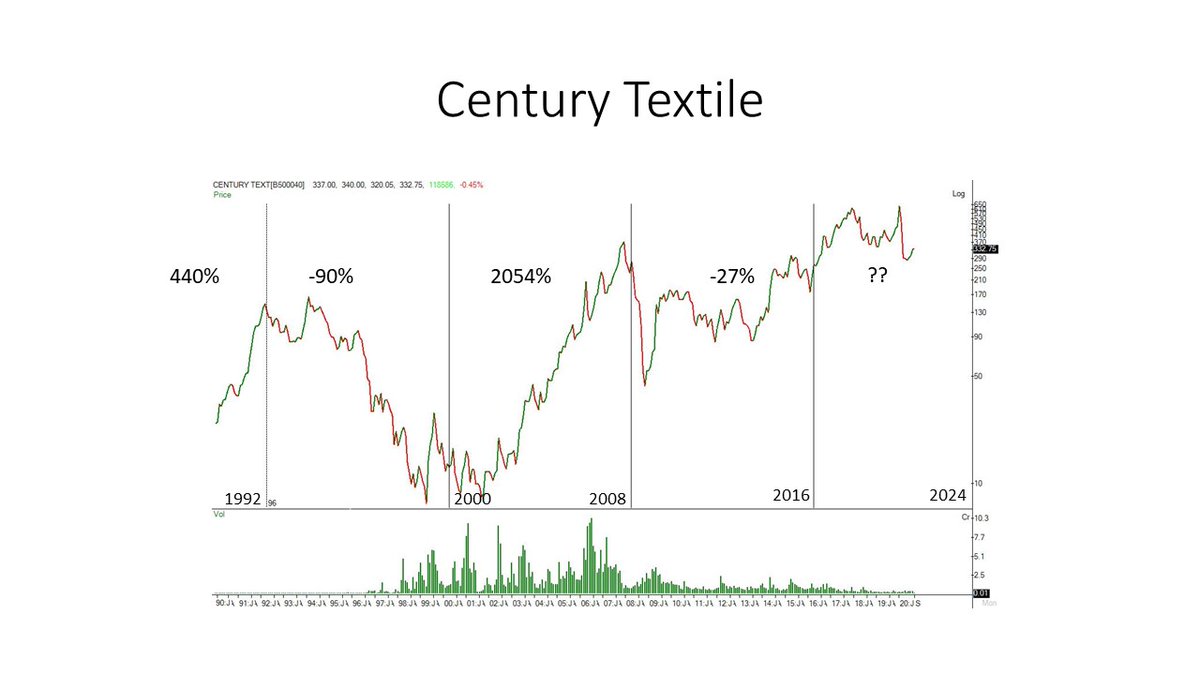 Here's another favourite from #1992 -  #Centurytextile