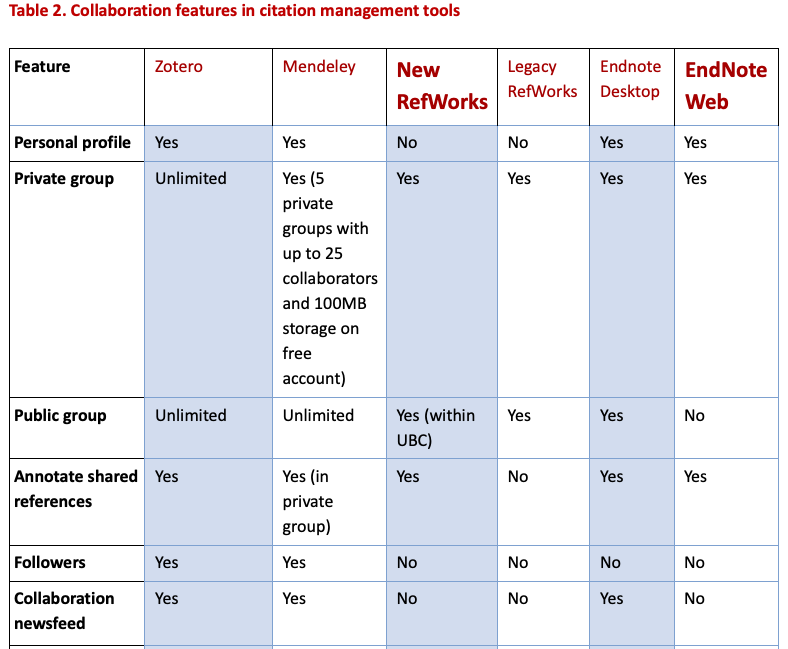 sync endnote with mendeley sync endnote with mendeley