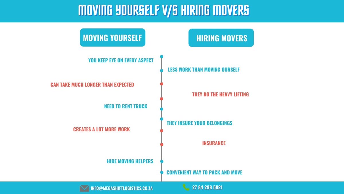 mega_shift's tweet image. Most of the people are confused about whether they should hire professional movers or move it themselves.  Knowing the difference between moving yourself and hiring professional movers helps you make a better decision.
#movingyourself #professionalmoving
bit.ly/3o7bYrO