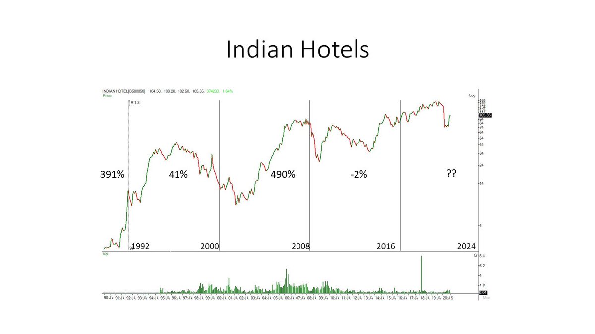  #IndianHotels