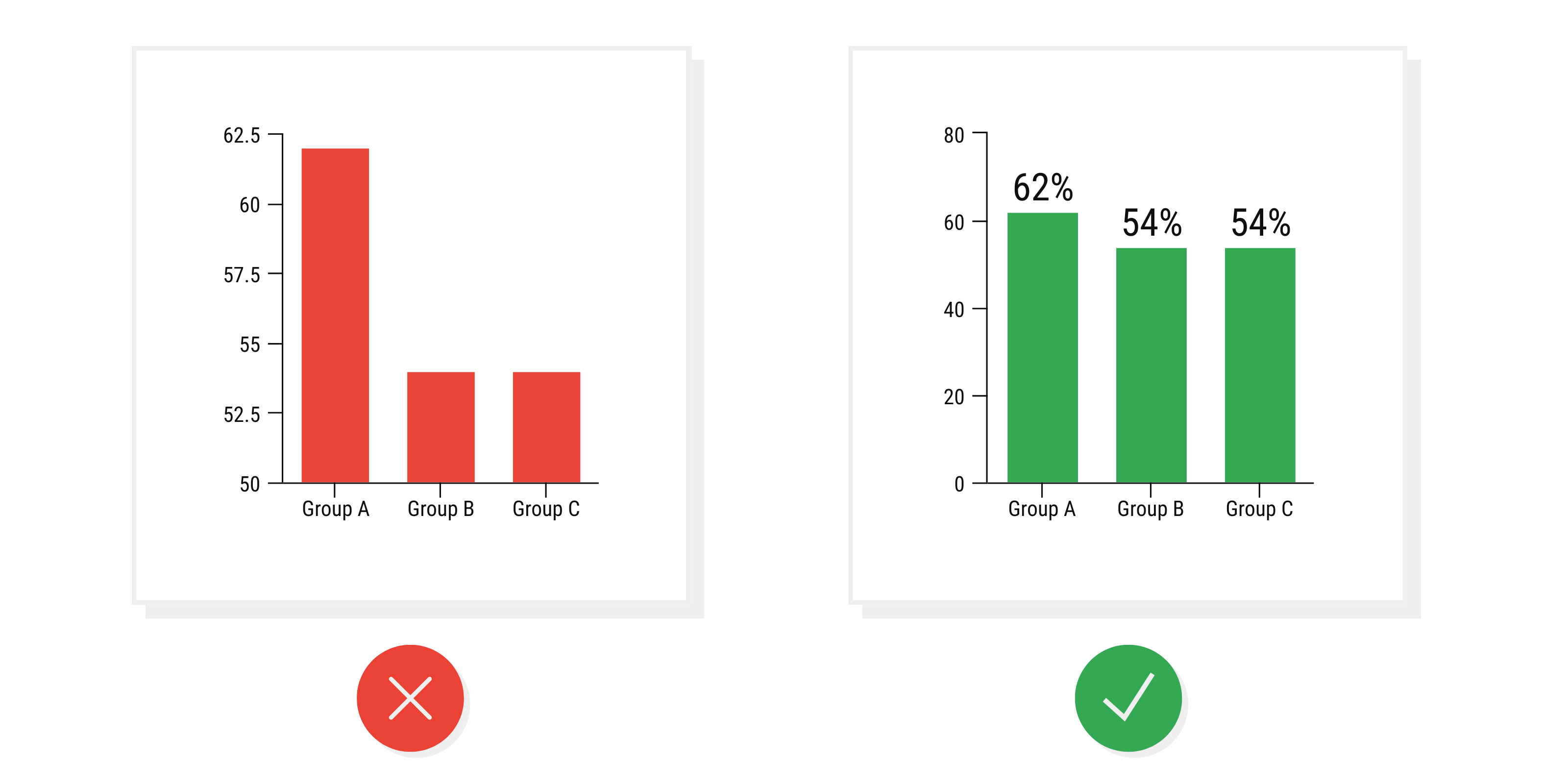 Real misleading graphs