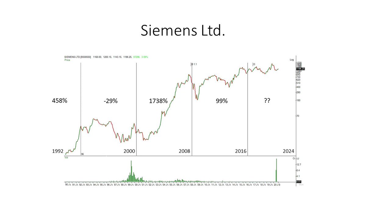 #Siemens