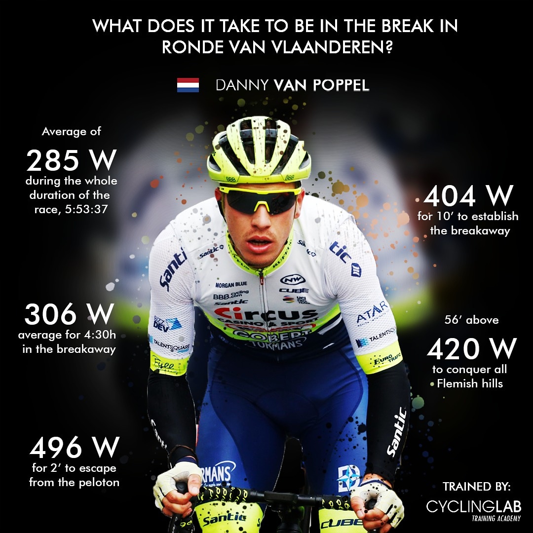 SEGCyclingLab tweet media