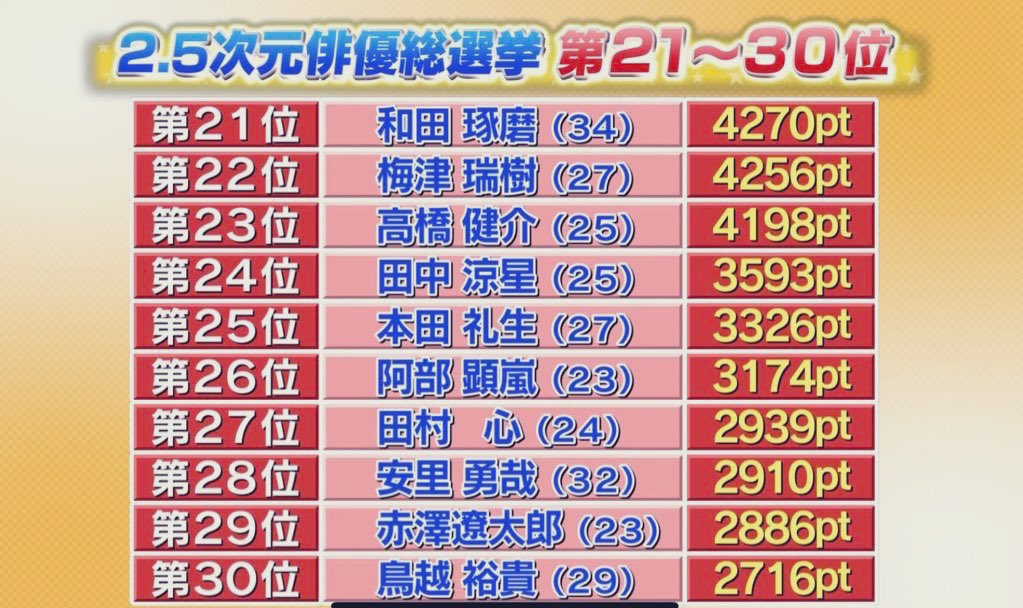 どんぐりマミー お願いランキング 2 5次元俳優総選挙 10 火深夜 1 7位発表