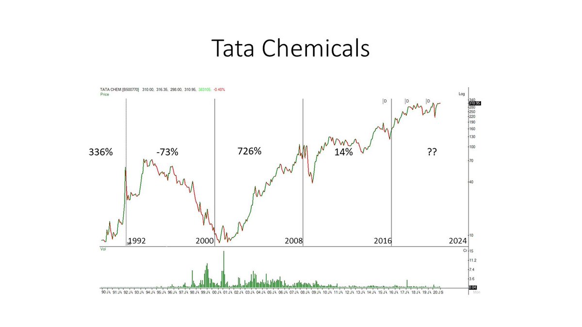  #TataChemicals If you have not noticed so far then all the above companies are or once were a part of  #Sensex