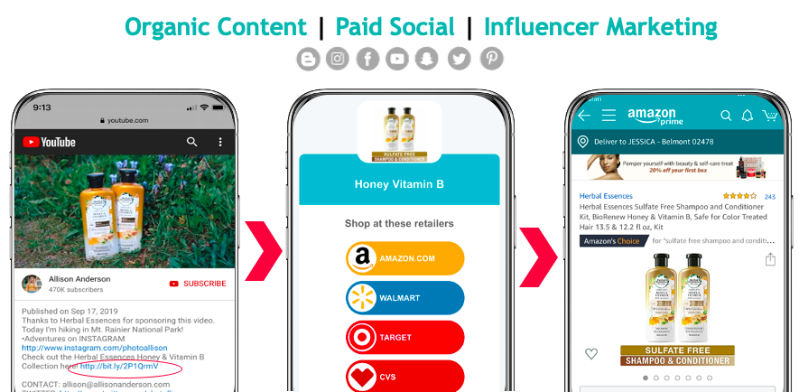 gen_video's tweet image. Make all your social shoppable.  Shorten the path to purchase at key retailers and DTC sites.  gen.video is the one-stop-shop for digital asset creation, management and syndication.  Contact us for a free demo.  #genvideo #influencer #contentmarketing