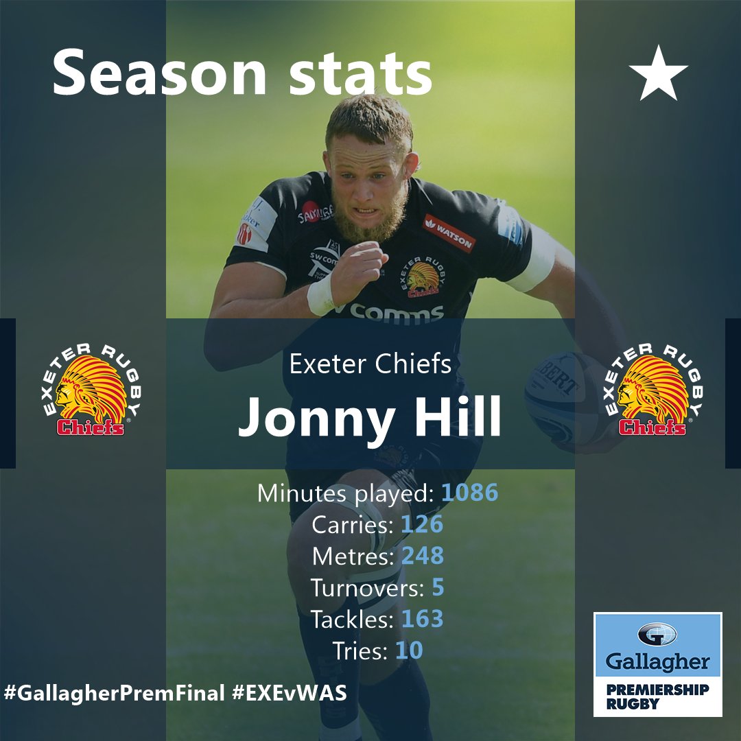 Premiership Rugby (@premrugby) on Twitter photo He may not grab all the headlines but <a href="/_jonnyhill/">Jonny Hill</a> has been mightily impressive this season 💪
How crucial has he been in getting <a href="/ExeterChiefs/">Exeter Chiefs</a> to the #GallagherPremFinal?
Catch it live on <a href="/btsportrugby/">Rugby on TNT</a> 1️⃣ at 6pm on Saturday 📺 He may not grab all the headlines but <a href="/_jonnyhill/">Jonny Hill</a> has been mightily impressive this season 💪
How crucial has he been in getting <a href="/ExeterChiefs/">Exeter Chiefs</a> to the #GallagherPremFinal?
Catch it live on <a href="/btsportrugby/">Rugby on TNT</a> 1️⃣ at 6pm on Saturday 📺