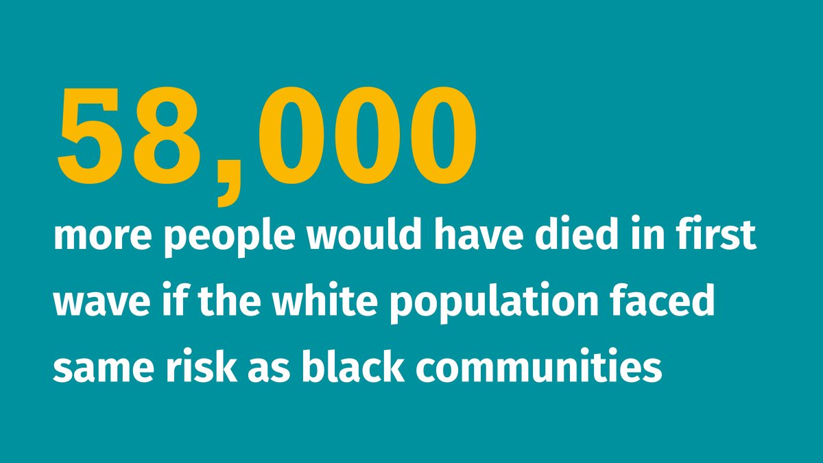 During the first wave, a stark racial inequality was exposedRisk of death was considerably higher among ethnic minority communities Addressing this is a matter of racial justice, but also a matter of public health – inequalities fuel pandemics (2/7)