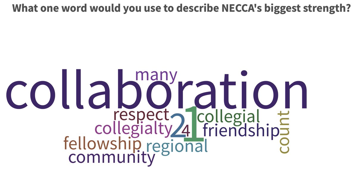Dr. Robert Elder (@robeldermd) on Twitter photo This week opens the <a href="/NEHearts_NECCA/">New England Congenital Cardiology Association</a> conference. Feeling stressed like most of our members about 2020? NECCA has the right tools for your survival! #NECCA2020 <a href="/rahulrathodmd/">Rahul Rathod</a> <a href="/JeremyAsnesMD/">Dr. Jeremy Asnes</a> <a href="/cm_beach/">Cheyenne Beach</a> <a href="/rsk86/">Ruchika Karnik, MBBS,FASE</a> This week opens the <a href="/NEHearts_NECCA/">New England Congenital Cardiology Association</a> conference. Feeling stressed like most of our members about 2020? NECCA has the right tools for your survival! #NECCA2020 <a href="/rahulrathodmd/">Rahul Rathod</a> <a href="/JeremyAsnesMD/">Dr. Jeremy Asnes</a> <a href="/cm_beach/">Cheyenne Beach</a> <a href="/rsk86/">Ruchika Karnik, MBBS,FASE</a>