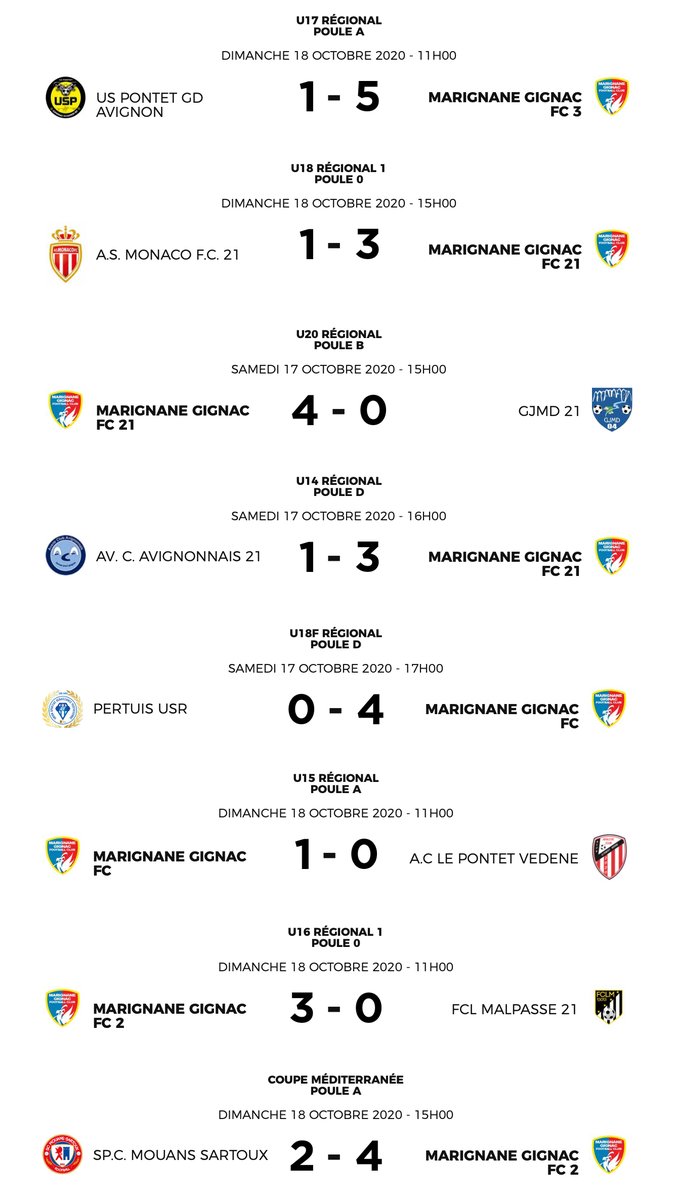 Régional : Résultats du week-end ❎❎❎❎❎❎❎❎