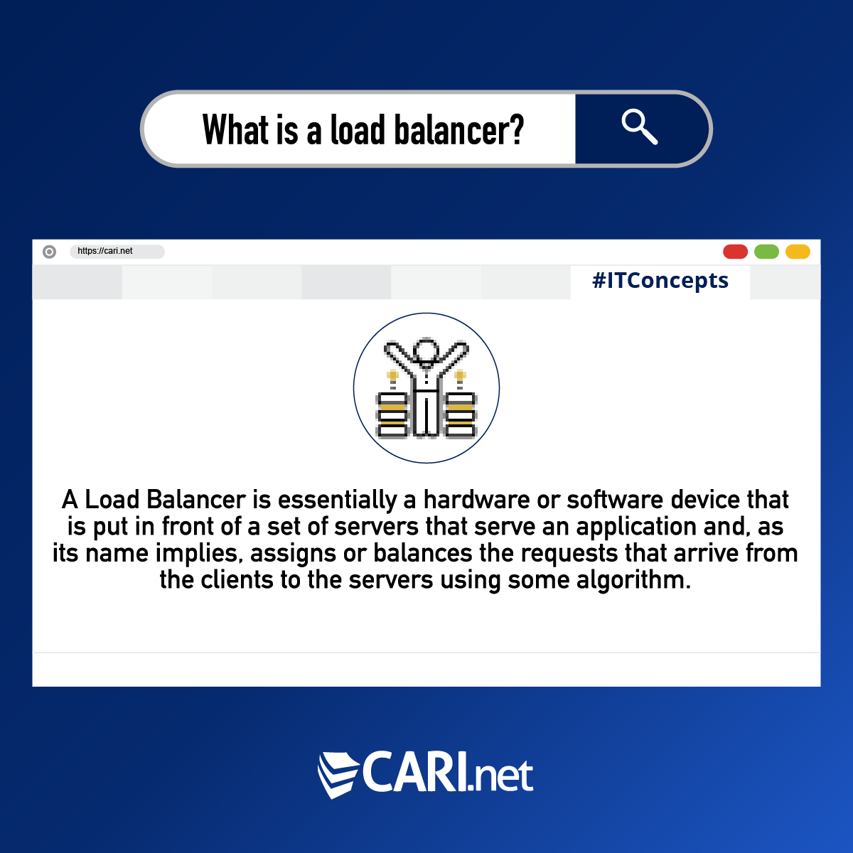 CARInetInc's tweet image. A Load Balancer is essentially a hardware or software device that is put in front of a set of servers that serve an application and, as its name implies, assigns or balances the requests that arrive from the clients to the servers using some algorithm.

#ITConcepts  #CARInet