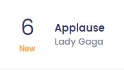 roar ended up becoming a smash hit and overshadowed applause (no hate towards katy) which made it debut at a "low" #6 which ultimately removed the status of "undeniable pop force" from gaga's name which, just like in any case, made a lot of fans stop engaging with her as much.