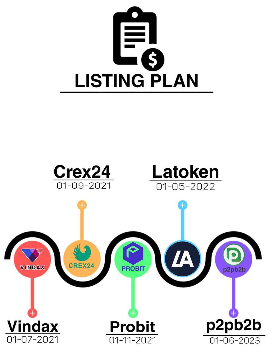 METTRO (MTR) listed in waves exhanger. In few day we will listed our $MTR token in some more popular exchangers.

#Vindax-01/07/2021
#Crex24-01/09/2021
#Probit-01/11/2021
#Latoken-01/05/2022
#p2pb2b-01/06/2023