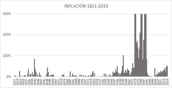 FerIglesias's tweet photo. Aguinaldo y vacaciones: 1945, dictadura de Farrell
Obra social: Onganía, 1966
Indemnización x despido: 1933, Justo
Educación pública: Sarmiento y Roca
Paritarias: innecesarias hasta que el peronismo trajo la inflación (acompaño gráfico). 

Más datos en #ElMedioevoPeronista 
Next! https://t.co/ubLjZ9RIIi