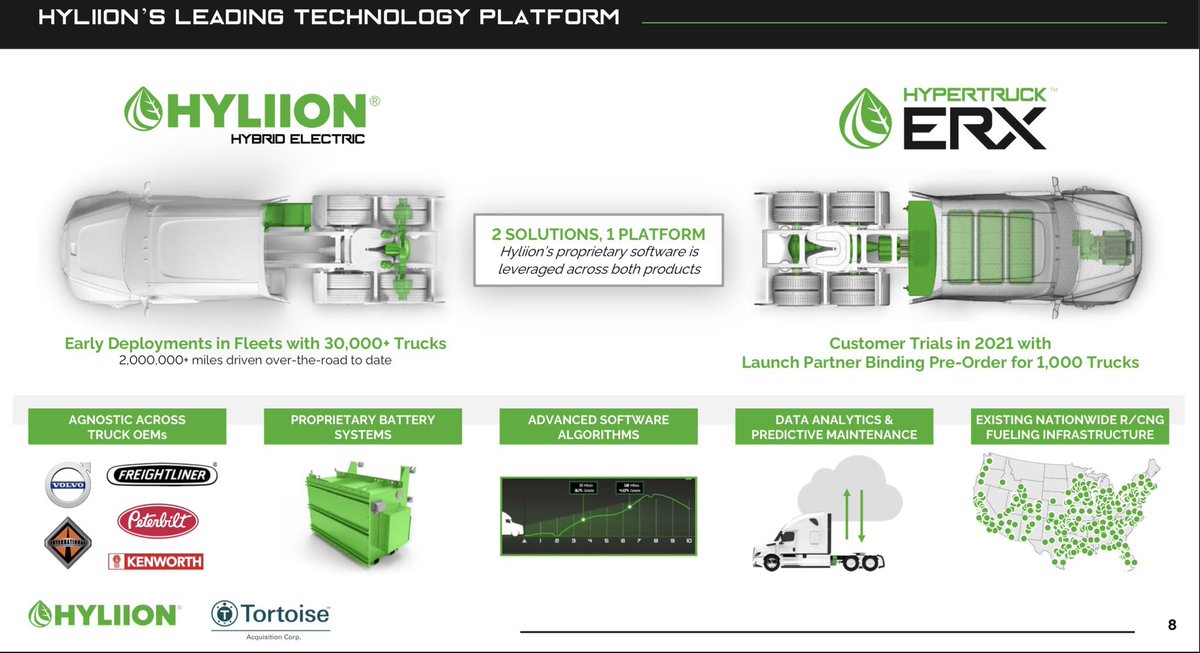 Hyliion not only is making an electrical semi-truck next year, already reaching 1,000 preorders, but they have a current carbon foot print solution with their hybrid electric option, turning a diesel semi into a hybrid. They have 30,000 trucks with this solution, w 2M miles.