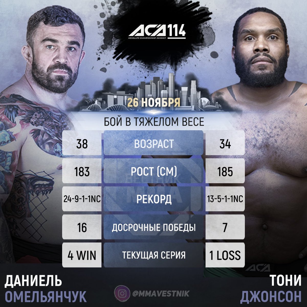 👑 26 ноября на #ACA114 в Лодзе Даниель Омельячук (ACA 4-0) сразится с Тони Джонсоном (ACA 1-1-1NC) за пояс чемпиона #ACA в тяжелом весе. https://t.co/Yktu7u7XH8