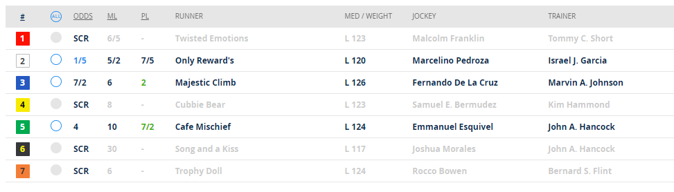dandakich's tweet image. Start your Monday off right!

The #RaceOfTheDay presented by @ModeloUSA continues from @IGRaceCourse at @IndianaGrand ! 

Hear the #ROTD @1075TheFan at 2:45pm!

You can win a VIP prize pack with $50 in dining &amp;amp; $50 in betting by RT’ing this tweet &amp;amp; if I assign you the winning🏇