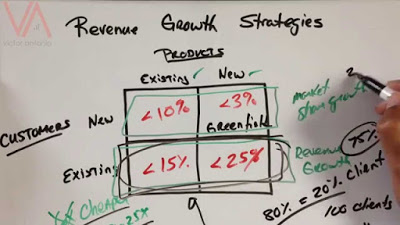 SharingQuotes1's tweet photo. How to Grow Your Business and Sales Faster! 
https://t.co/Mo34fp9CvP https://t.co/9IQ6zVUnto