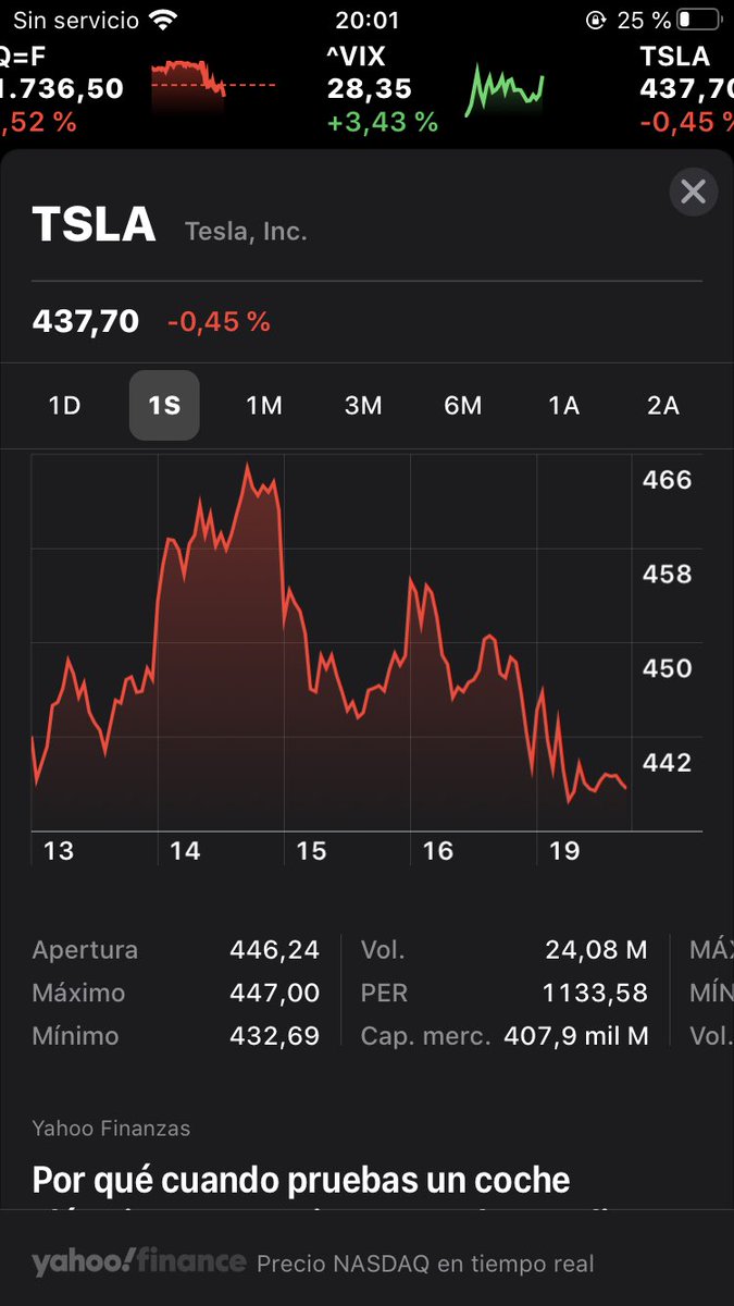 kike_moris's tweet photo. La forma más fácil de hacer dinero en Bolsa es comprar valores sólidos cuando todo el mundo vende en pánico, y llevo haciéndolo así muchos meses.

He cargado 700 acciones de $TSLA a 437$, 438$ y 439$ https://t.co/EklWq310Cg