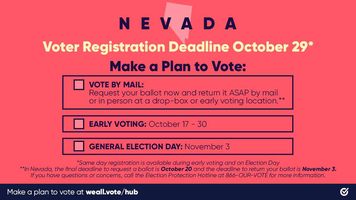 YelpLV's tweet photo. 🚨Nevada’s online voter registration deadline is October 29 🚨 . You need to be registered to vote at your current address to have your voice heard in this year’s crucial elections! Register to vote now with @WhenWeAllVote: https://t.co/ZP8YdUYoz1 https://t.co/XDT6ZSeFQa