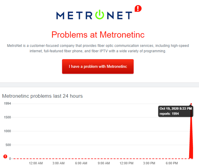 WebsiteCrashes's tweet image. Metronet issues and crashes at 6:02PM 10/19/2020 UTC! Website shows ~2,000 error reports! Retweet to spread awareness to other people!

Site i used: downdetector.com/status/metrone…
#Metronet
#Metronetdown