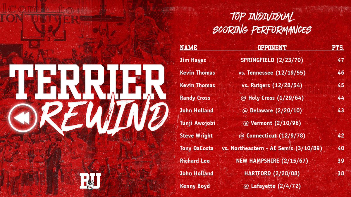 TerrierMBB's tweet photo. Following up on Thursday’s #HotStats post, here’s a look back at our top individual scoring performances. We 👀 @Jholland_23 listed 2x, including our last 4️⃣0️⃣+ point game held 10 years ago at Delaware. #GoBU #TerrierRewind 🐾👊🏀 https://t.co/6ewXc027wY