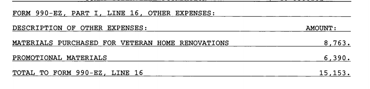 Thus $93,464 went into the bank. So, they say they gave money to renovate veterans homes. Good mission. The 990 says $8763 went to materials...and $6390 went to promotional materials. Yes 42% of the $15,153 expense went to promoting...the effort itself. Strange choice.