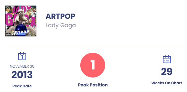 with an overal lack of televised performances before and after the album as well as a general lack of consistant promotion, ARTPOP declined in sales rather quickly.