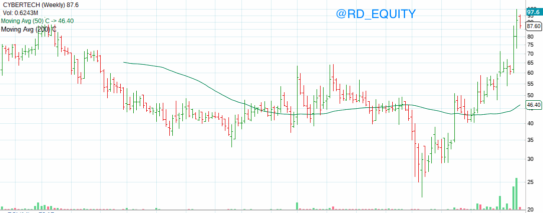 Raj 💰🧲 tweet media