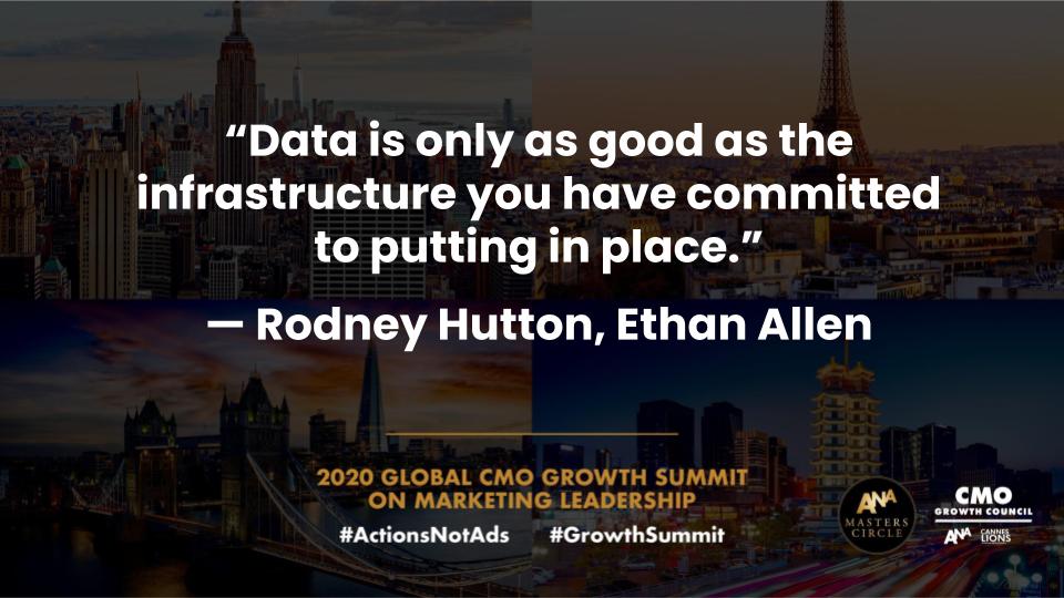 ANACMOMasters's tweet image. Ethan Allen&apos;s Rodney Hutton @_FashionIconic on the value of data live from the #GrowthSummit CMOs collaborating to turn a moment into a movement. #ActionsNotAds @ANAmarketers @Cannes_Lions @nprimo @mymegatravels