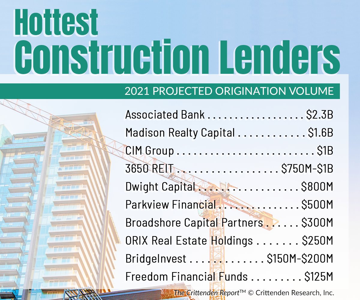 A new issue of The Crittenden Report was sent out today! Featured in the report is our finance editors list of the hottest construction lenders and their 2021 predictions. 
<a href="/AssociatedBank/">Associated Bank</a>, <a href="/DwightCap/">Dwight Capital</a>, <a href="/ParkviewLoan/">Parkview Financial®️</a>, and more!