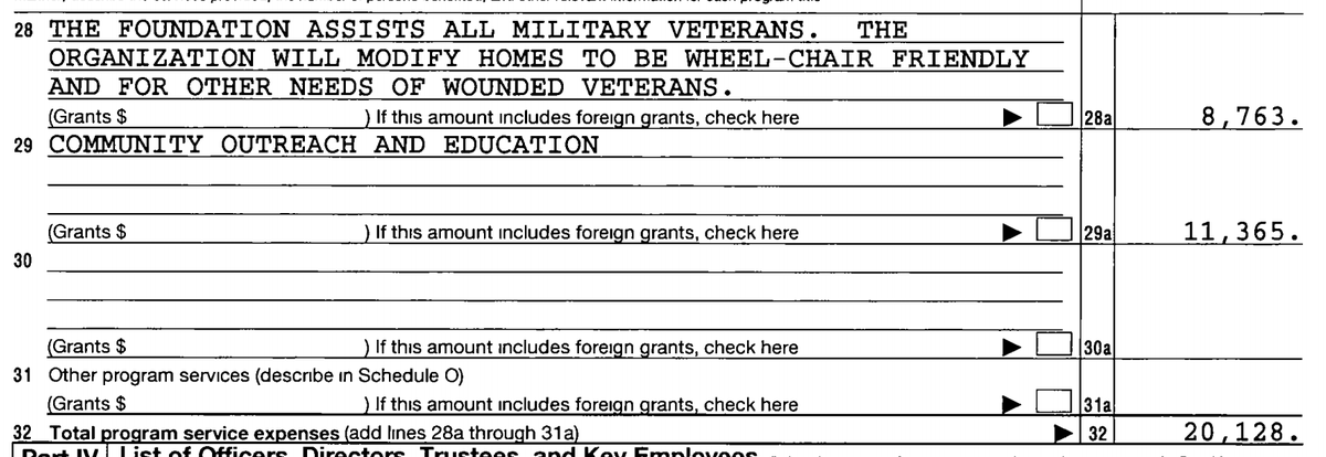 The 2015 990EZ is a mess. It only shows $8763 for home renovations and $11,365 for "Community Outreach and Education" which is said to be detailed in Schedule O. It's not. $43,838 went to professional fees/contractors. So, $93K raised and $20K went to the charitable mission?