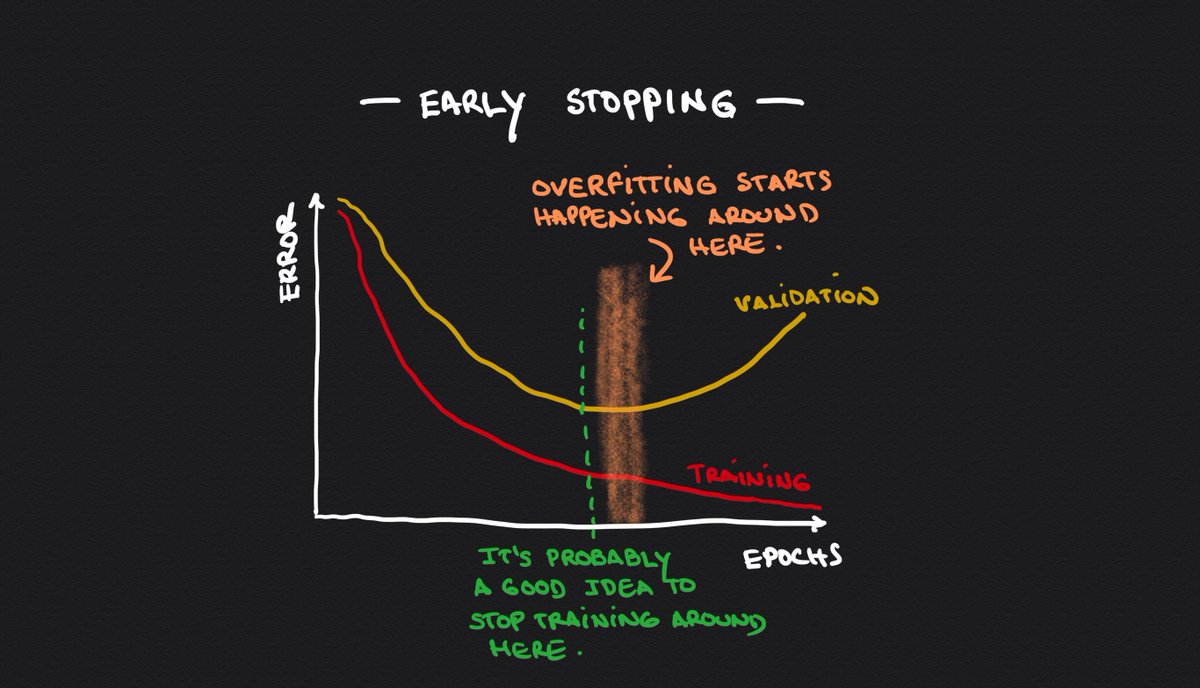  Stop the learning process before overfittingThis is known as "Early Stopping."Identify when overfitting starts happening and stop the learning process before it does. Plotting the training and validation errors will give you what you need for this.