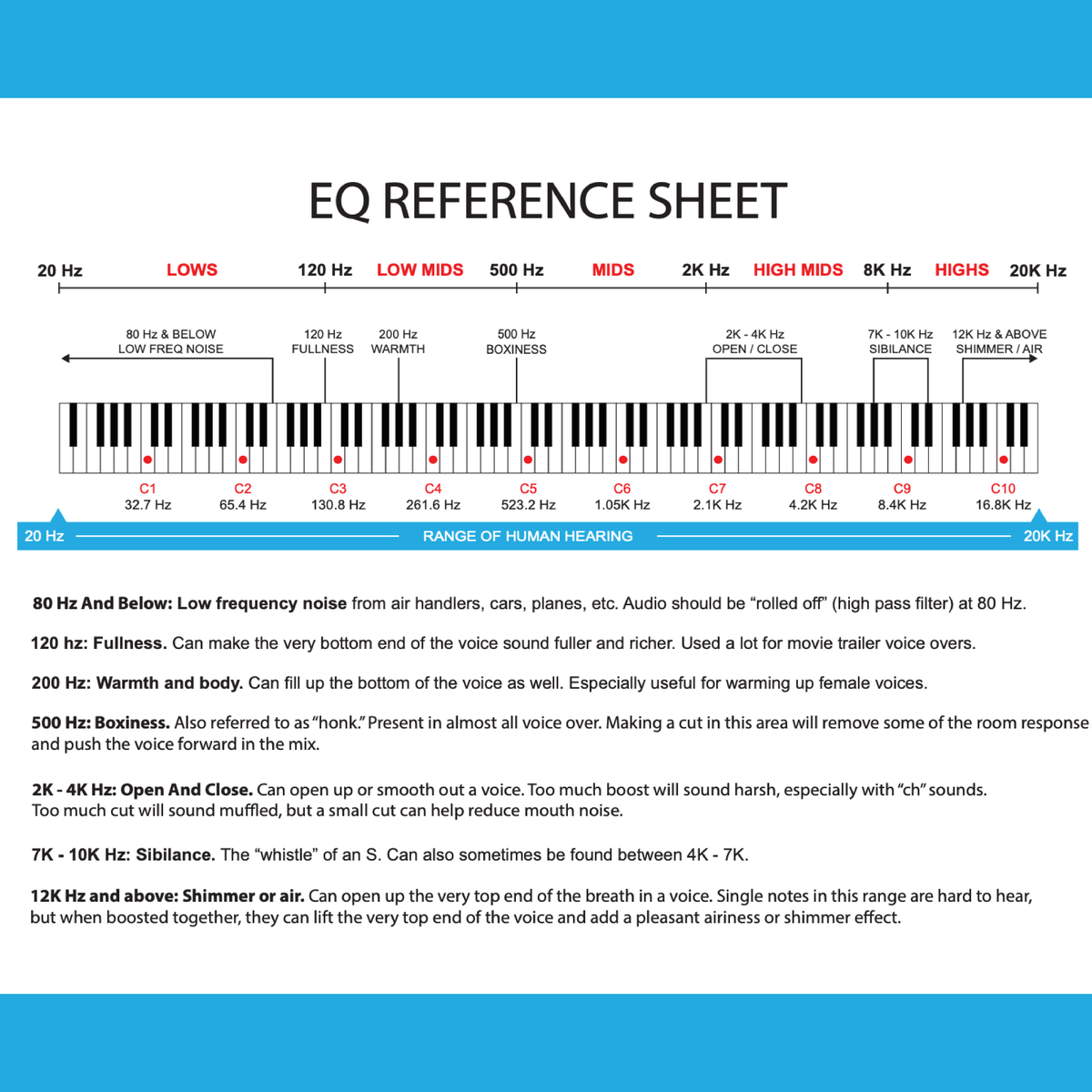 Here's a cool Equalization reference sheet!

#adobe #voiceover #voiceacting #tech #mixingandmastering #voiceovertalent #masteringengineer #musictechnology #audiogear #community #condensermic #audioproduction  #recording #audioengineer #musicstudios #dubbing #recordingstudio