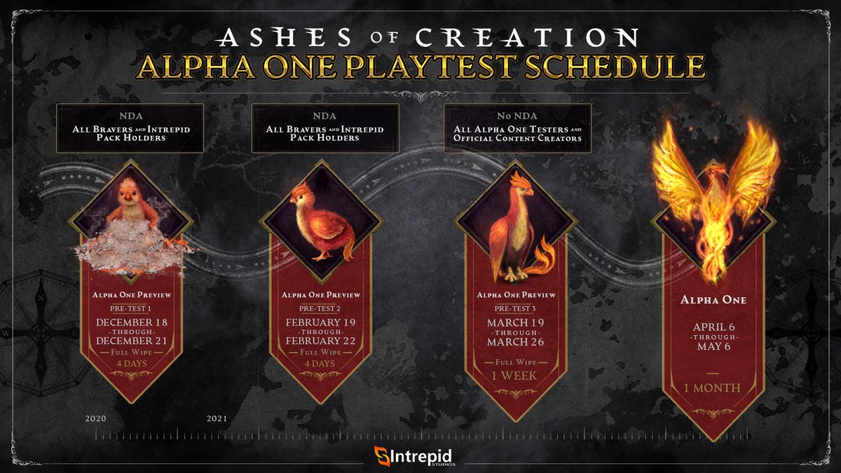 Ashes of Creation tweet media