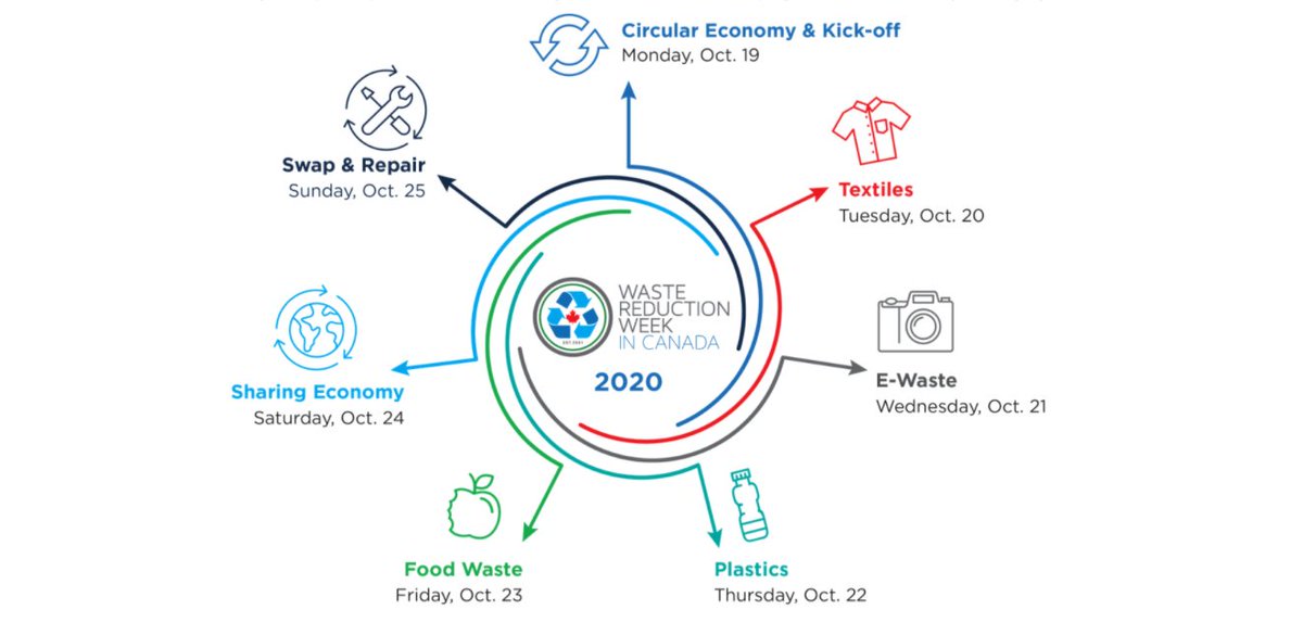 Today marks the start of #wastereductionweek. Check out 
wrwcanada.com/en for a wealth of resources and events, and follow <a href="/WRWCanada/">Waste Reduction Week</a> for tidbits on the pillars of waste reduction every day this week 🌎